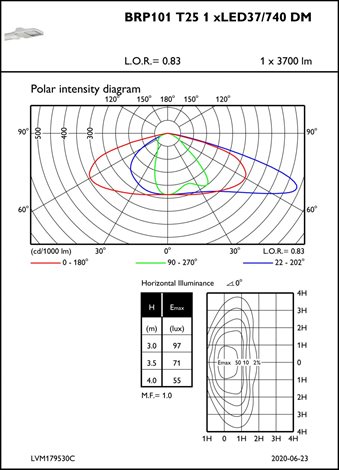 BRP101 LED37/740 II DM 42-60A LED Svítidlo veřejné 29,5W 3050lm 4 000 K, 60 000 h (L80 9