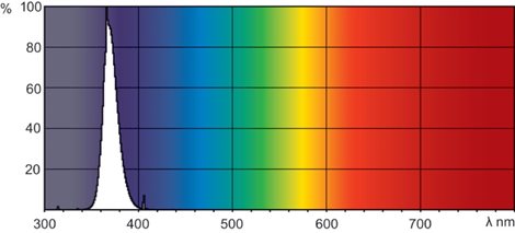 TL 6W/108 UVA zářivka s černým sklem 6W 3