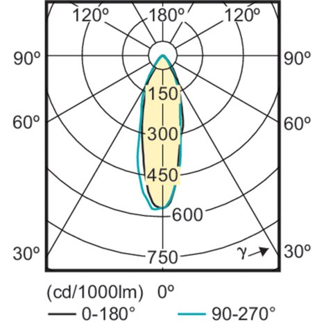 CorePro LEDspot ND 3,5-35W GU10 827 36D LED Žárovka 3,5W 255lm 5