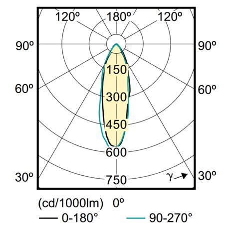 CorePro LEDspot 3-35W GU10 827 36D DIM LED Žárovka 3W 230lm 3