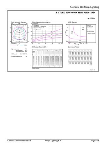 MASTER LEDtube 900mm HO  840 T8 LED Trubice 12W 1575lm 6