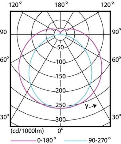MASTER LEDtube 900mm HO  865 T8 LED Trubice 12W 1575lm 5
