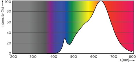 MASTER LED ExpertColor 3,9-35W GU10 927 25D LED Žárovka 3,9W 265lm 4