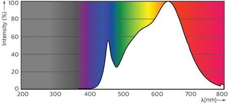 MASTER LED ExpertColor 3,9-35W GU10 930 36D LED Žárovka 3,9W 280lm 4