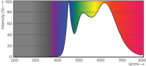 MASTER LED ExpertColor 5,5-50W GU10 940 36D LED Žárovka 5,5W 375lm 4