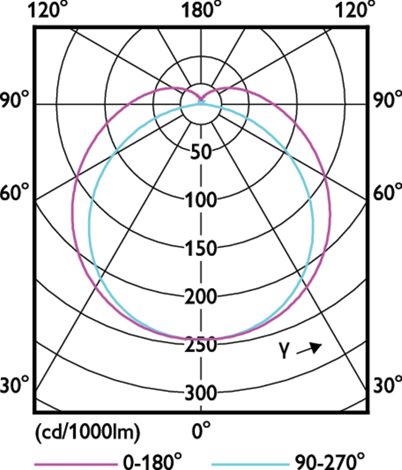 MASTER LEDtube HF 600mm HO 8W 840 T8 LED Trubice 8W 1050lm 3