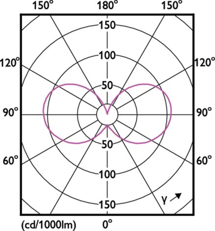 LED Classic SceneSwitch 40W B35 E14 WW CL ND LED Žárovka 5/2,5/1W 470/180/90lm 4