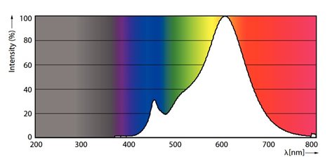 CorePro LEDspot ND R39 1,8-30W E14 827 36D  LED Žárovka 1,8W R39lm 4