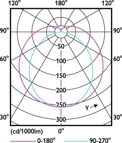 MASTER LEDtube 1200mm HO  840 T8 LED Trubice 12,5W 2100lm 5