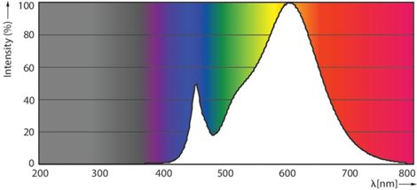 MASTER LEDtube Value 600mm HO 8W 830 T8 LED Trubice 8W 1000lm 4