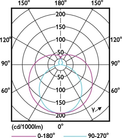 MASTER LEDtube Value 600mm HO 8W 840 T8 LED Trubice 8W 1050lm 5