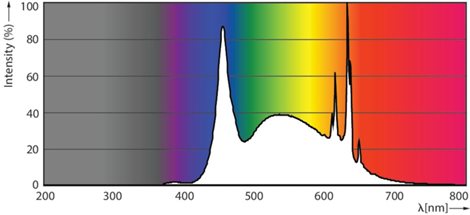 MASTER LEDspot Value D 680lm GU10 965 120D LED Žárovka 6,2W 680lm 4