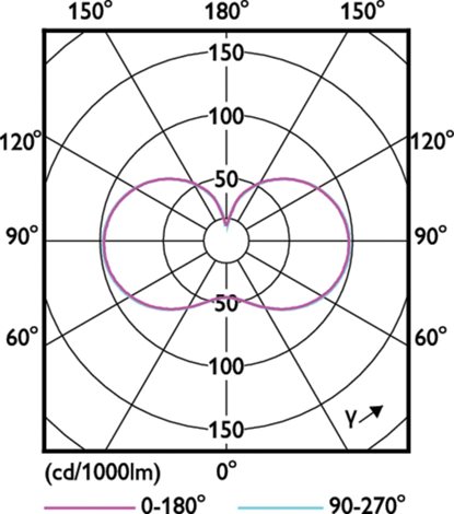 LED žárovka TForce Core LED HPL 26W E27 830 FR 4000lm 5