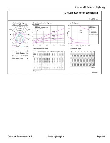 MASTER LEDtube HF 1449mm HO 26W 840 T5 OE LED trubice 26W 3900lm 6