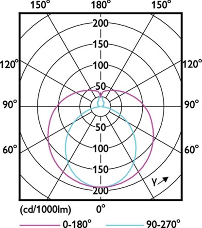 MASTER LEDtube 1449mm HE 20W 840 T5 EU LED Trubice 20W 3000lm  3