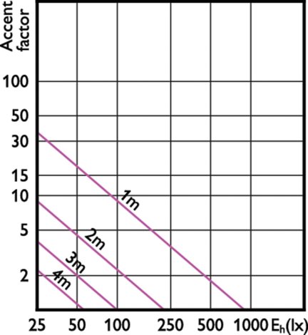 CorePro LEDspot ND 4.4-35W MR16 840 36D LED žárovka 4,4W 390lm 6