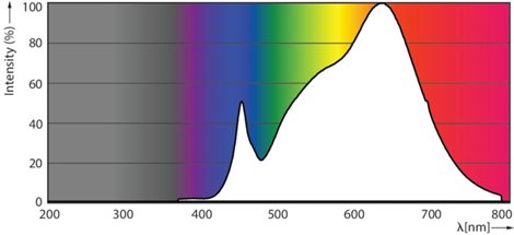 MASTER LED ExpertColor 14.8-75W 930 AR111 45D LED Žárovka 14,8W 875lm 4
