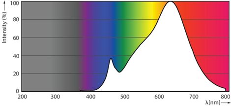 MASTER ExpertColor 10.8-50W 927 AR111 40D LED Žárovka 10,8W 600lm 4