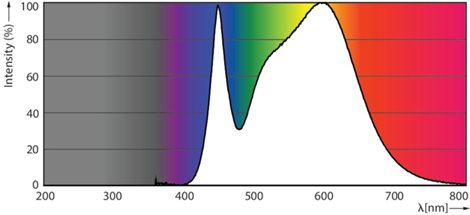 Ecofit LEDtube 1200mm 16W 840 T8 LED Trubice 16W 1600lm 2