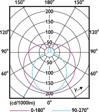 Ecofit LEDtube 1500mm 19.5W 840 T8 LED Trubice 19,5W 2000lm 3