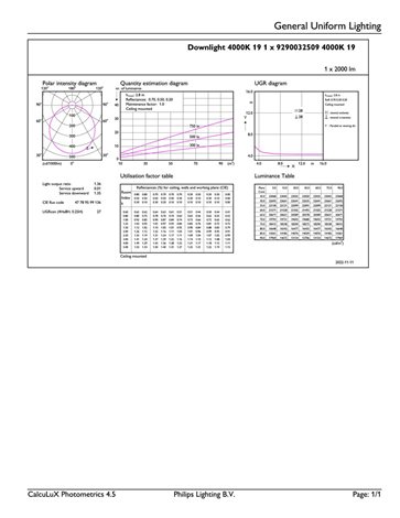 DN065B G4 LED20/840 19W 220-240V D200 RD LED Svítidlo zapuštěné 19W 2000lm 4000K tenký downlight 9