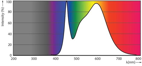 CorePro LEDtube 600mm 8W 840 T8 LED Trubice 8W 800lm 3