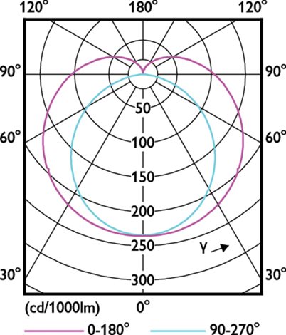 MASTER LEDtube HF 1200mm HO 14W 840 T8 LED Trubice 14W 2100lm 3