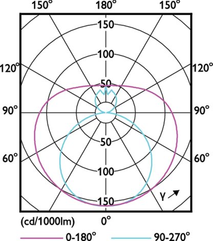 CorePro LEDtube 600mm 8W 830 T8* LED Trubice 8,0W 750lm 3