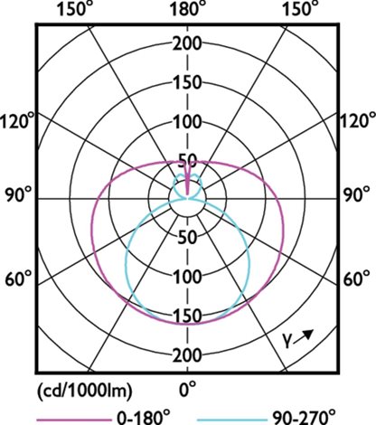 CorePro LEDtube 600mm HO 8W 830 T8 LED trubice 8W 850lm 3