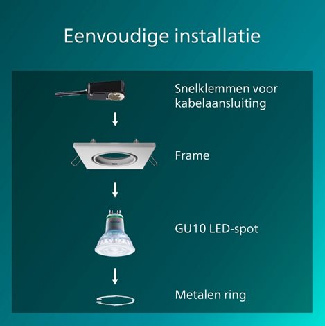 Peridot Rec Kit Sq zapuštěné svítidlo hranaté 7W, AC 220-240, IP20, (3 ks), bílá 4