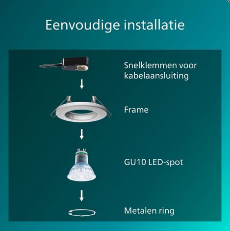 Peridot Rec Kit Rd zapuštěné svítidlo kulaté 7W, AC 220-240, IP20, (3 ks), bílá 4