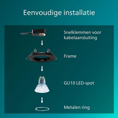 Peridot Rec Kit Rd zapuštěné svítidlo kulaté 7W, AC 220-240, IP20, (3 ks), černá 4