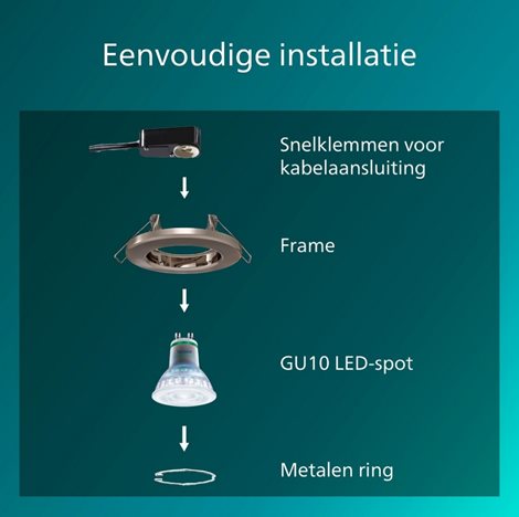 Peridot Rec Kit Rd zapuštěné svítidlo kulaté 7W, AC 220-240, IP20, (5 ks), nikl 4