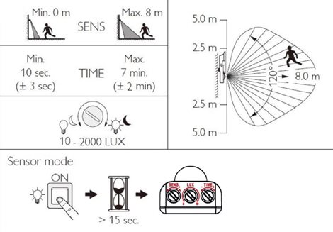 PILA BVP008 20W 4000K MDU Světlomet, IK06, symetrická optika, IR pohybové čidlo 20W 1800lm 4