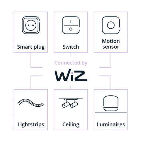 WiZ Smart LED Žárovka Filament čirá 7 W (ekv. 60 W) 806lm 2700-6500K ST64 E27 15