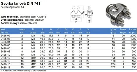 Svorka lanová  4,0 A4 2