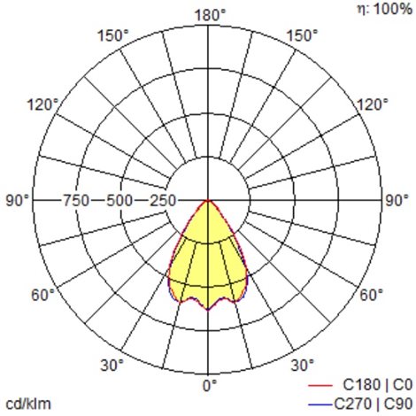 CRAFT S LED7500-840 PM NA ZX2WH 3