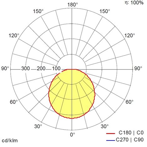 TOM VARIO LED 300 1200 830/40 MWS WH LED svítidlo kruh. bílé IP66 14W 3000/4000K 1200lm 6