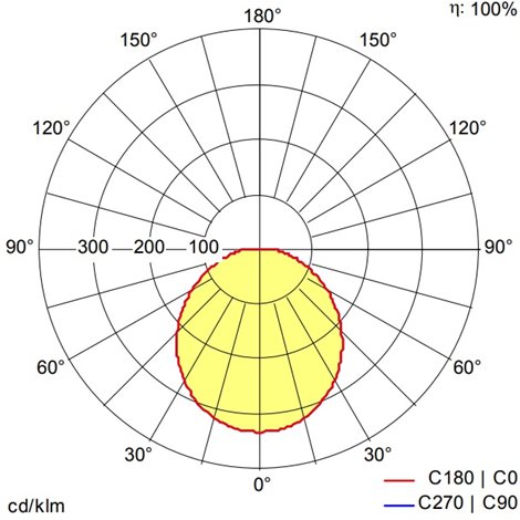 TOM VARIO LED 300 2000 830/40 WH LED svítidlo kruh. bílé IP66 20W 3000/4000K 2000lm 6
