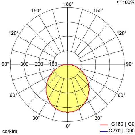TOM VARIO LED 300 2000 830/40 MWS WH LED svítidlo kruh. bílé IP66 20W 3000/4000K 2000lm 7
