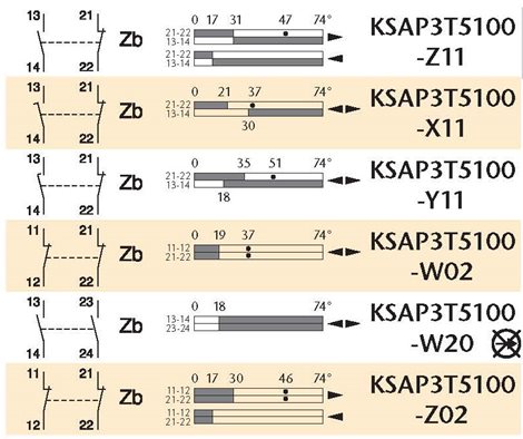 KSAP3T5100W20 Koncový spínač 2
