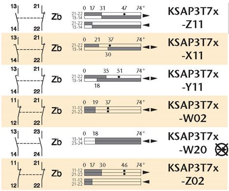 KSAP3T73W20 Koncový spínač 2