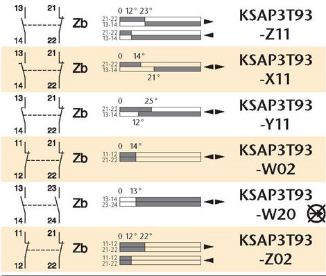 KSAP3T93Z11 Koncový spínač plastový multisměrový, ovládaný nerezovou pružinou, šířka 30mm 2