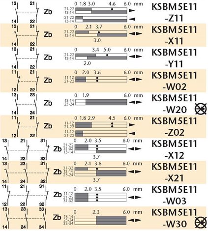 KSBM5E11Z11 Koncový spínač 2