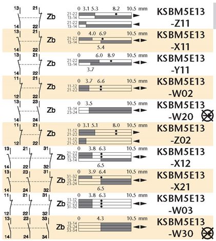 KSBM5E13W02 Koncový spínač 2