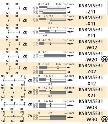 KSBM5E31Z11 Koncový spínač 2