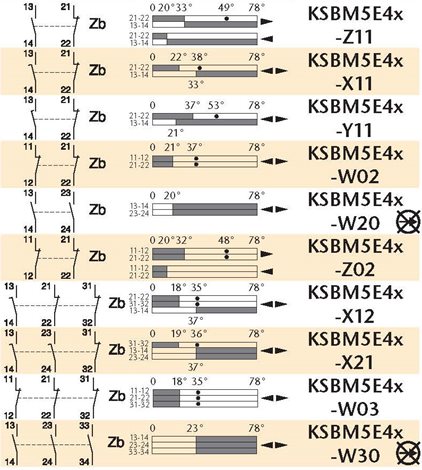 KSBM5E41Z11 Koncový spínač 2