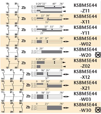 KSBM5E44X21 Koncový spínač 2