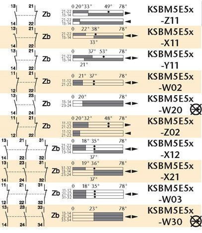 KSBM5E51Z11 Koncový spínač 2
