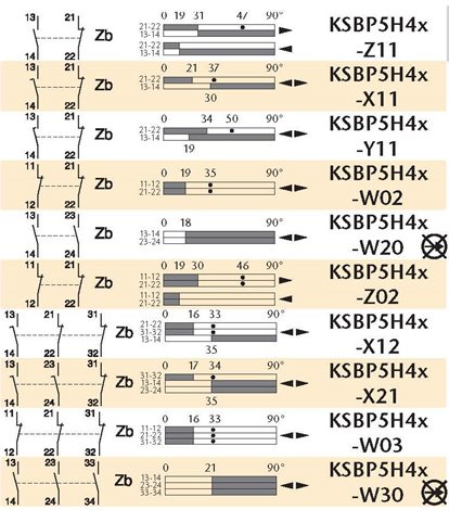 KSBP5H41X21 Koncový spínač 2